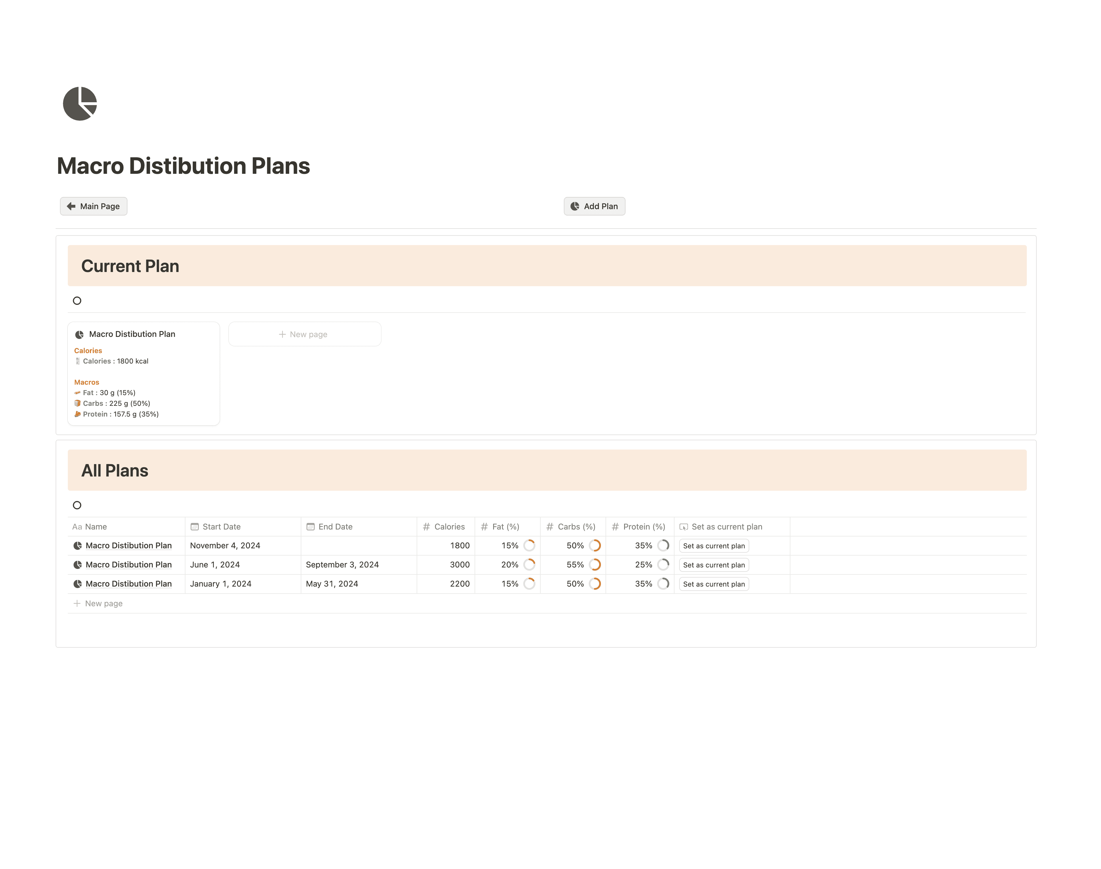 Macro Disctibution Plan