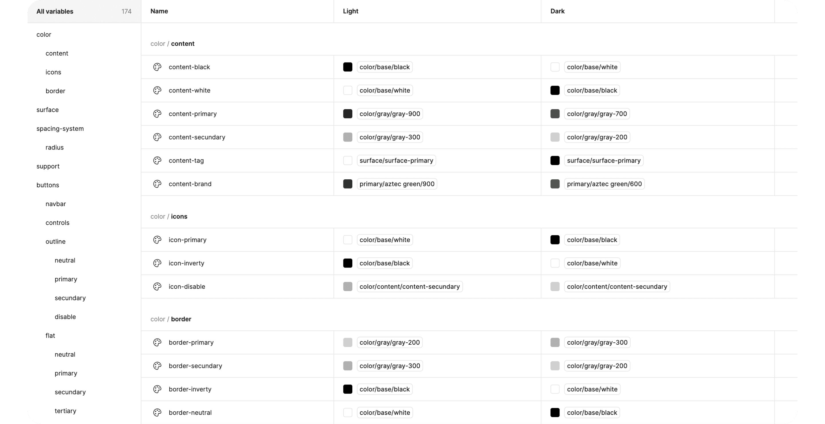 Figma variables