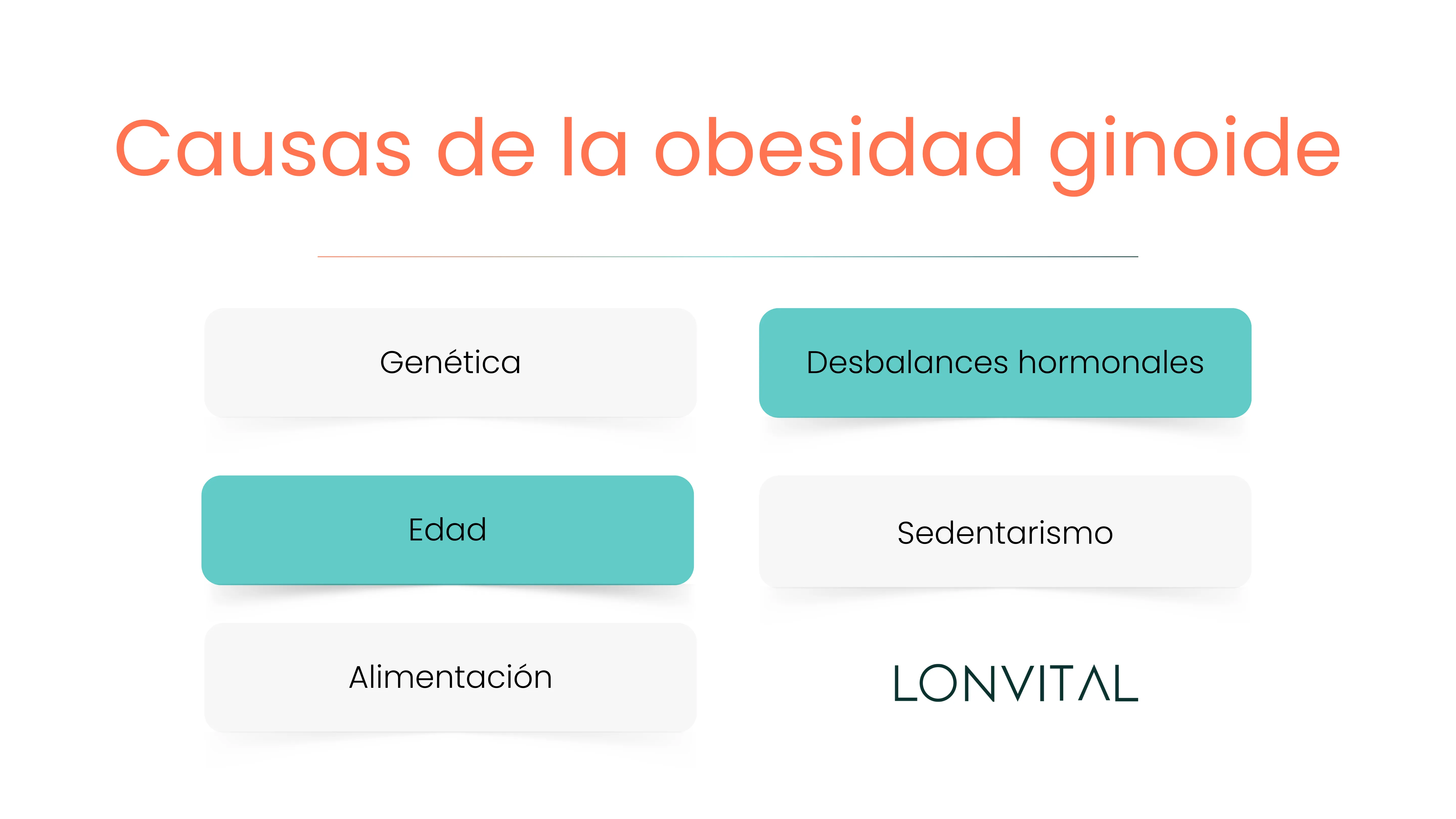 Causas de la obesidad ginoide