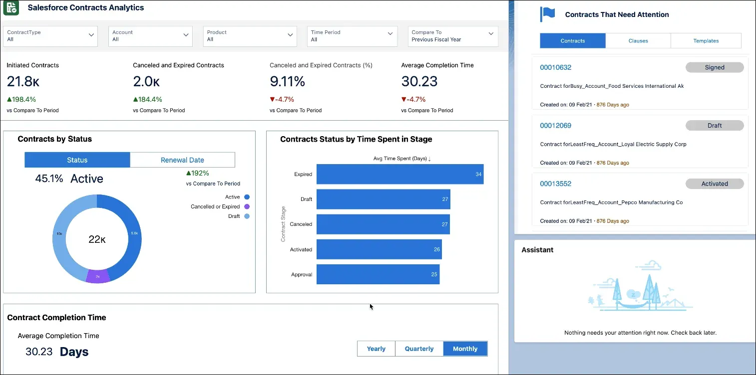 Salesforce Revenue Cloud