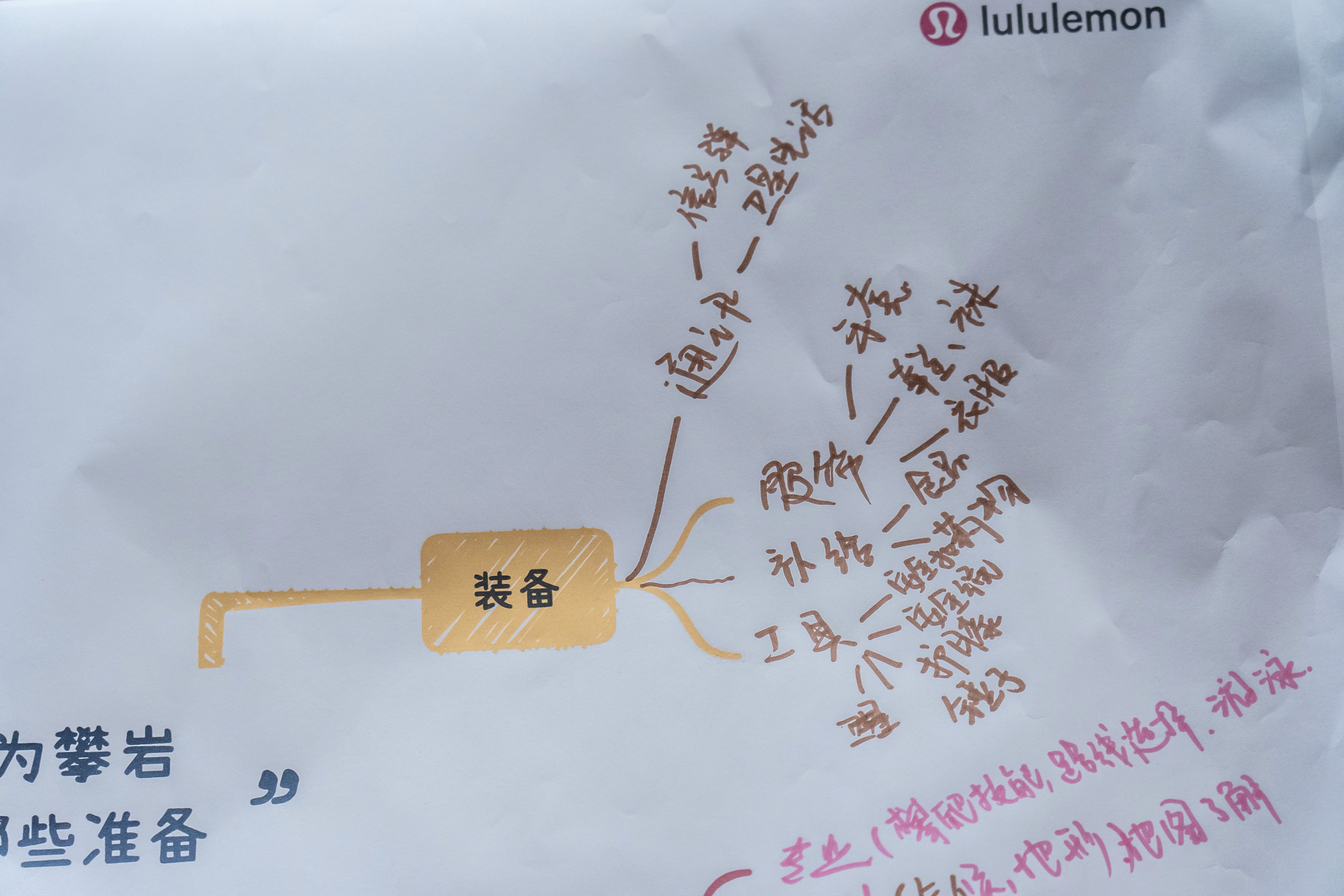 思维导图与攀岩准备