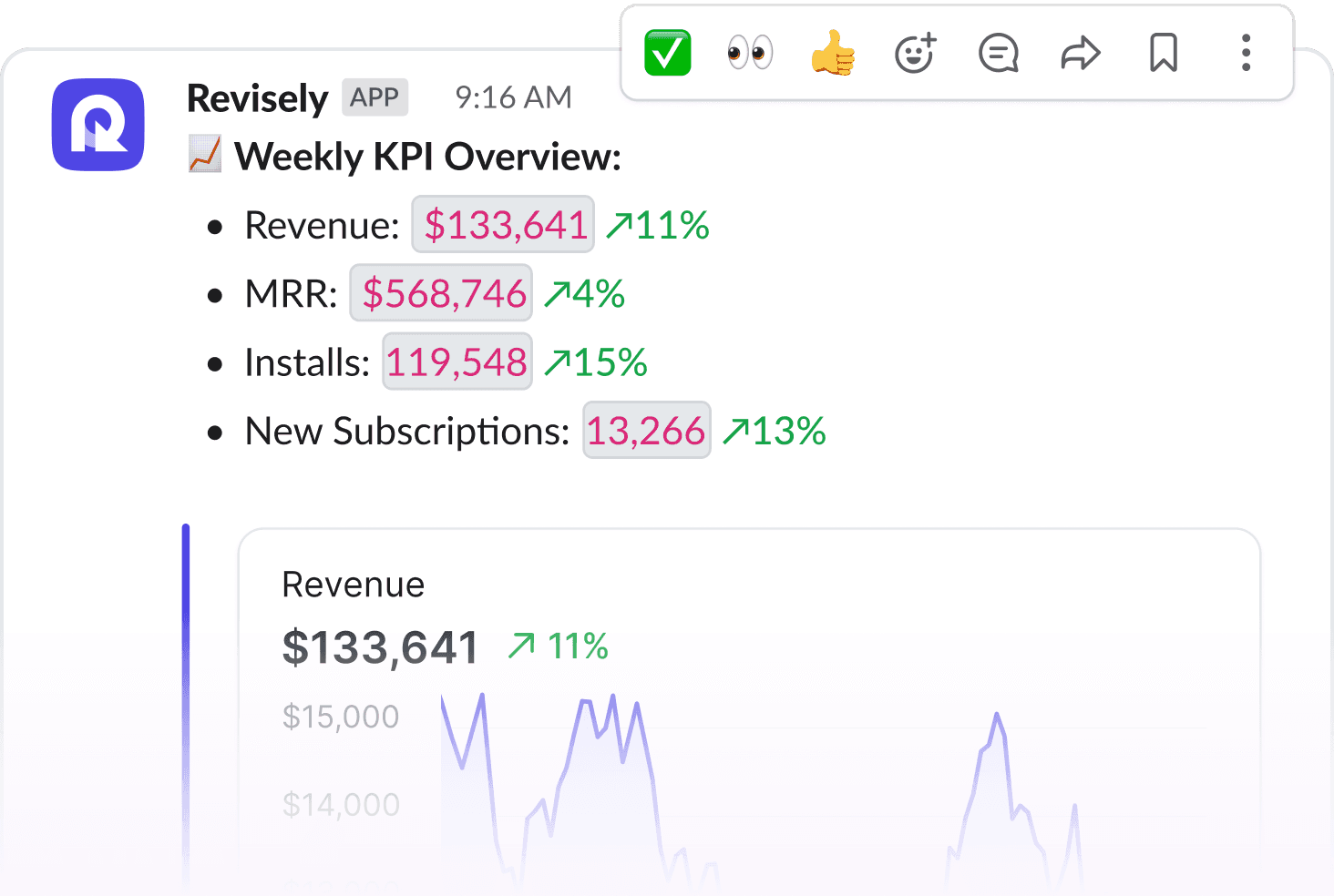 slack reporting message