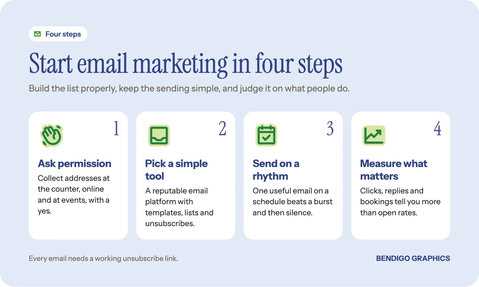 Four steps to start email marketing: ask permission, choose a simple tool, send on a steady rhythm, and measure clicks, replies and bookings.