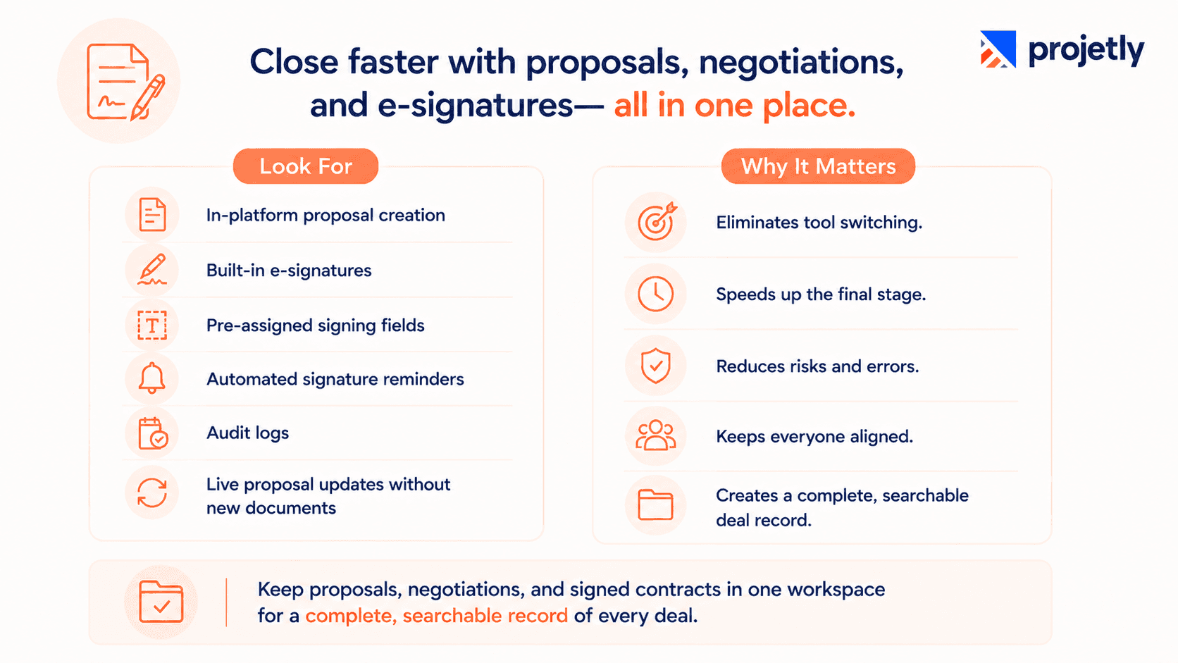 7. Dynamic Proposals and E-Signature