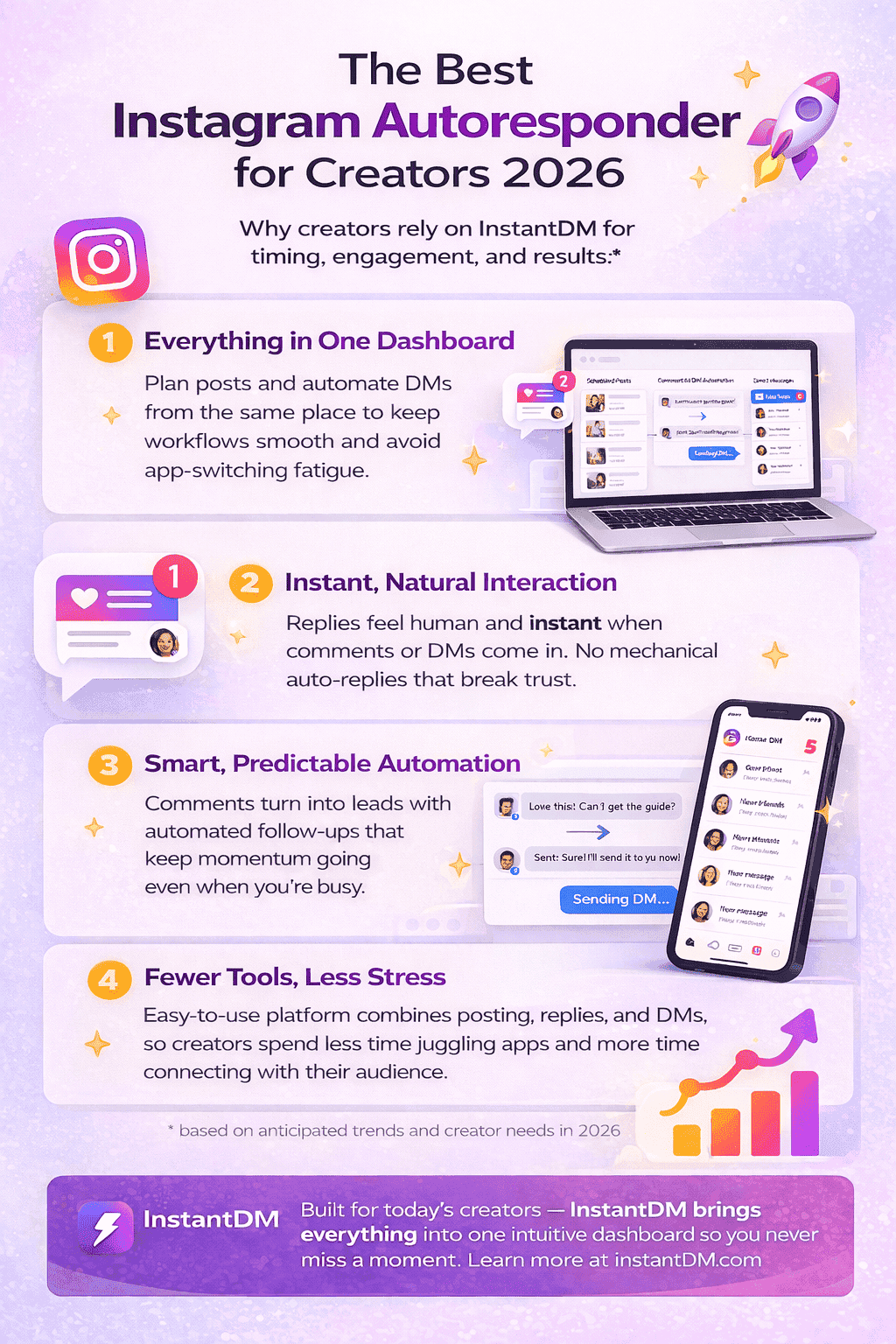 Best Free Instagram Autoresponder Tools for Creators 2026 
