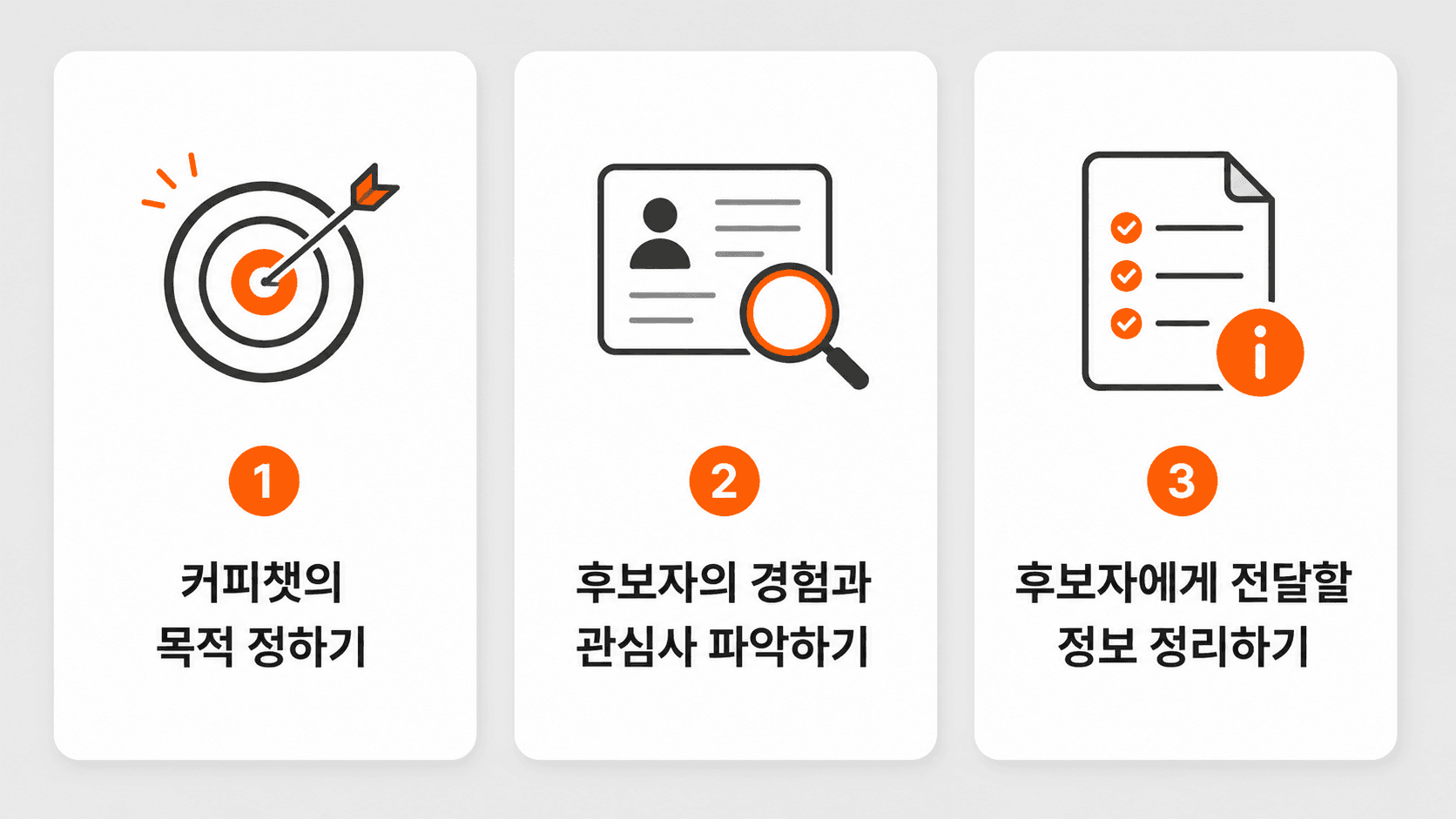 성공적인 커피챗을 위해 사전에 준비해야 하는 3가지 요소인 목적 정하기, 후보자 경험 및 관심사 파악, 전달할 정보 정리
