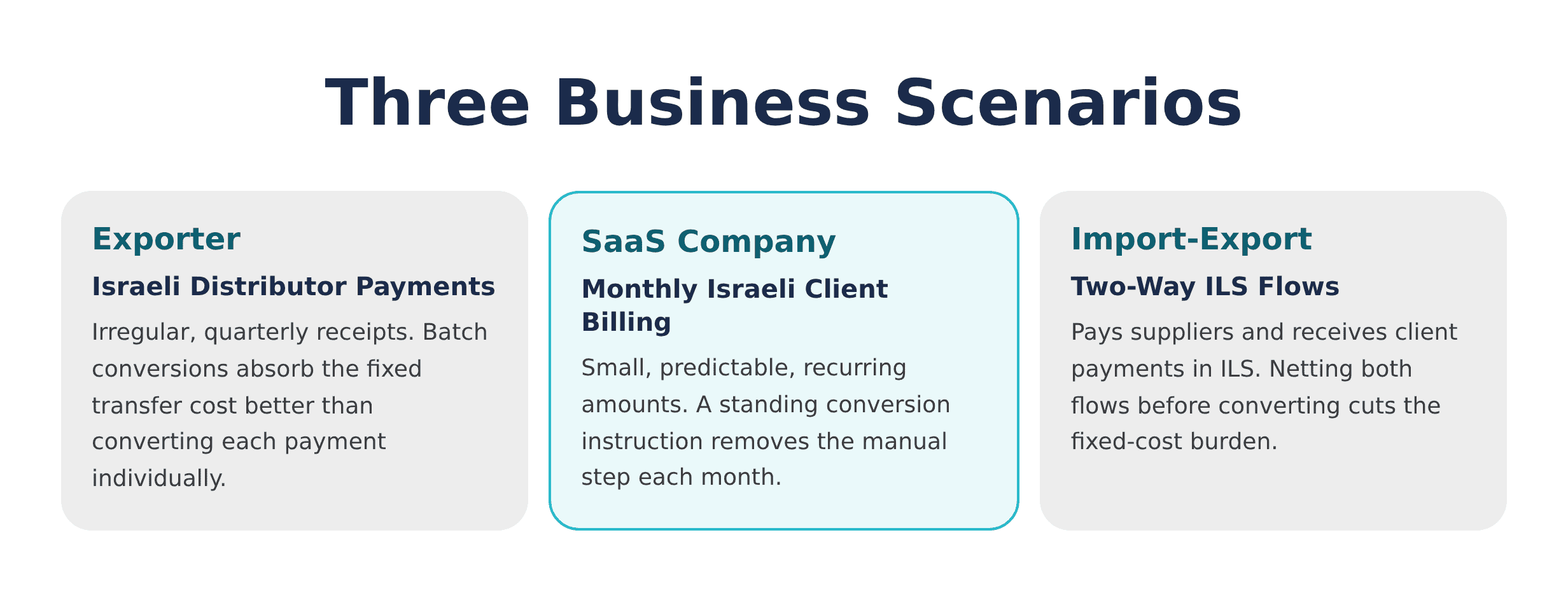 Exporter, SaaS company, import-export business use cases