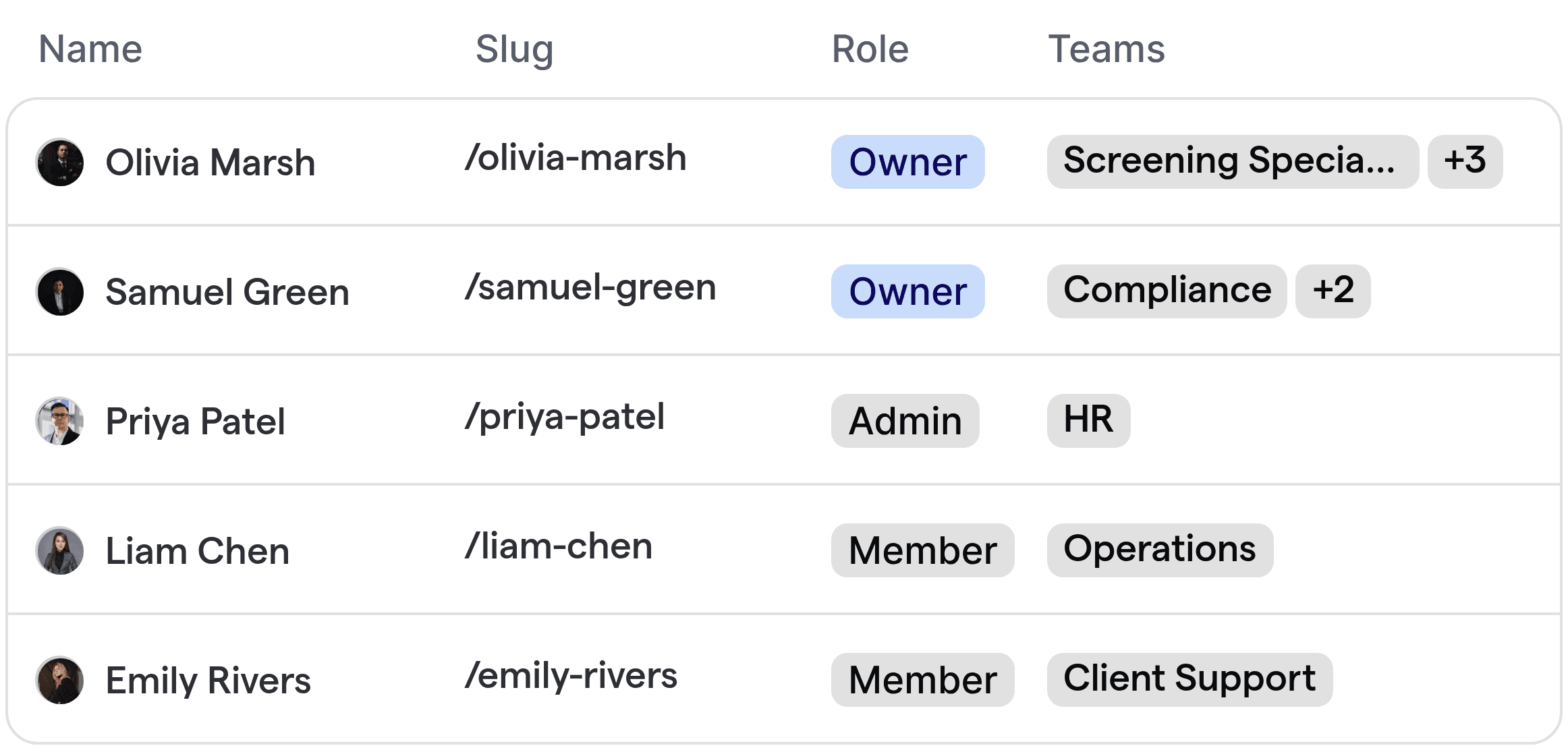 Automatisierte Routing-Schnittstelle, die die Mitglieder des Hintergrundprüfteams und ihre Rollen anzeigt.