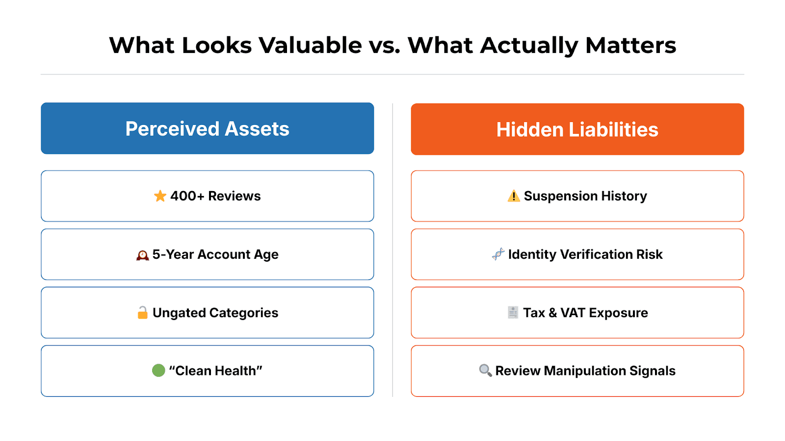 what looks valuable vs what actually matters