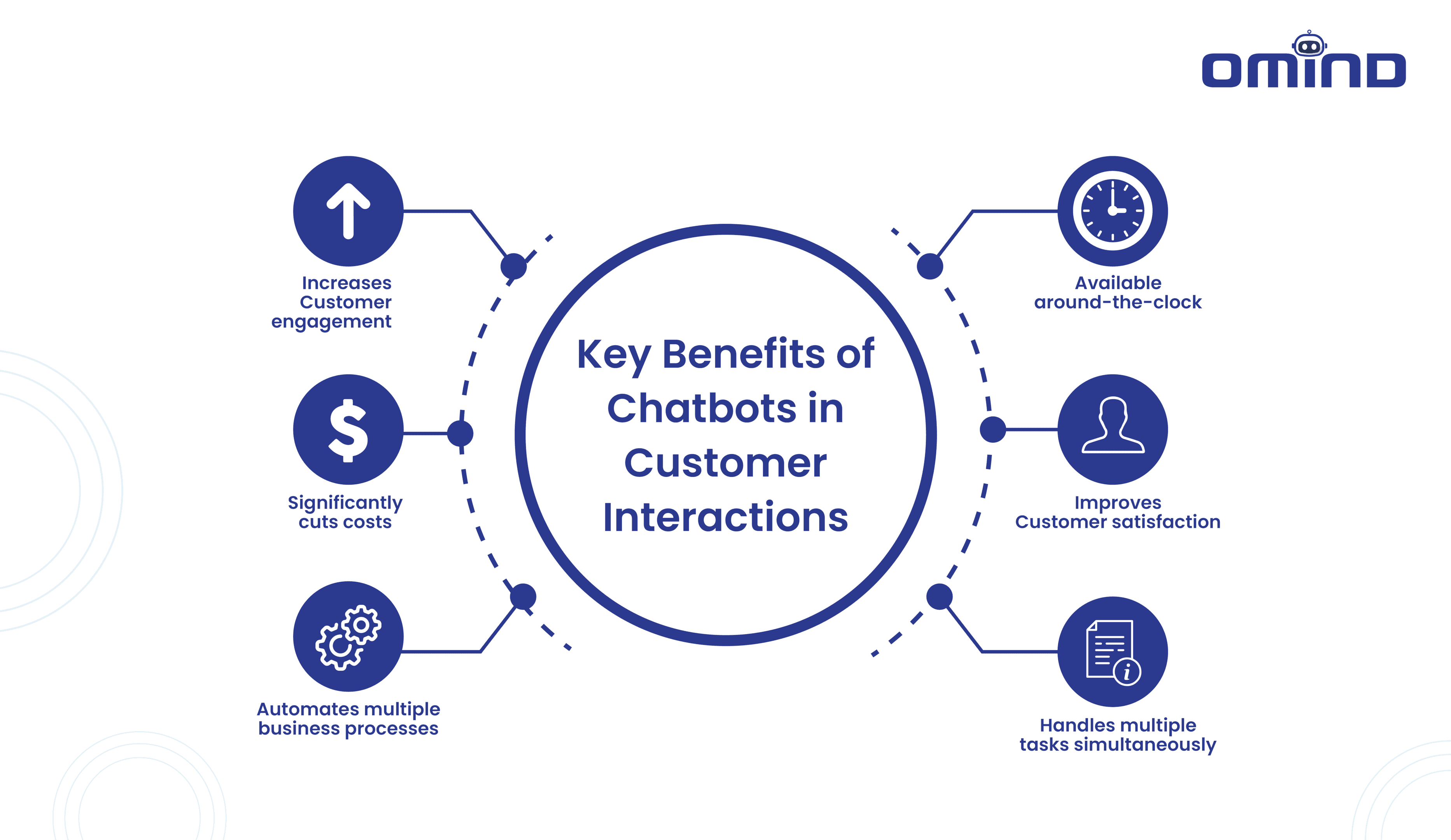 Key Benefits of Chatbots in Customer Interactions