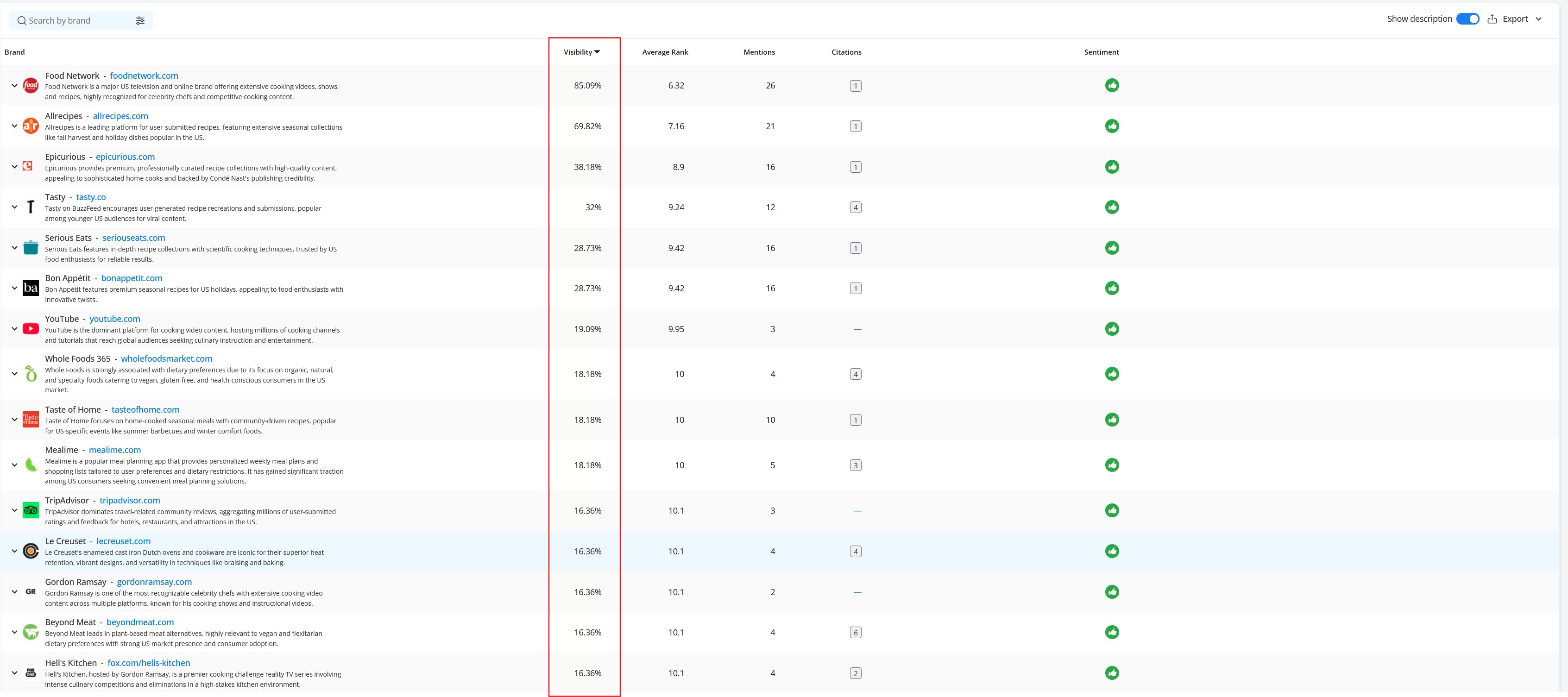 metrics-in-awr-ai-brands-report