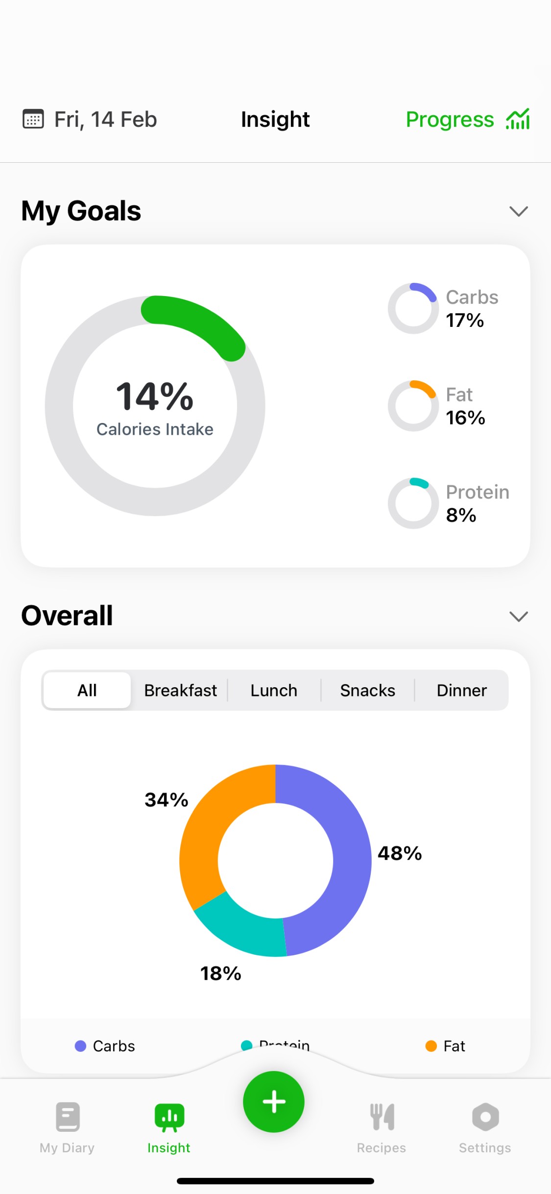 Tracking nutrient intake and calories over time using Caloric insights dashboard