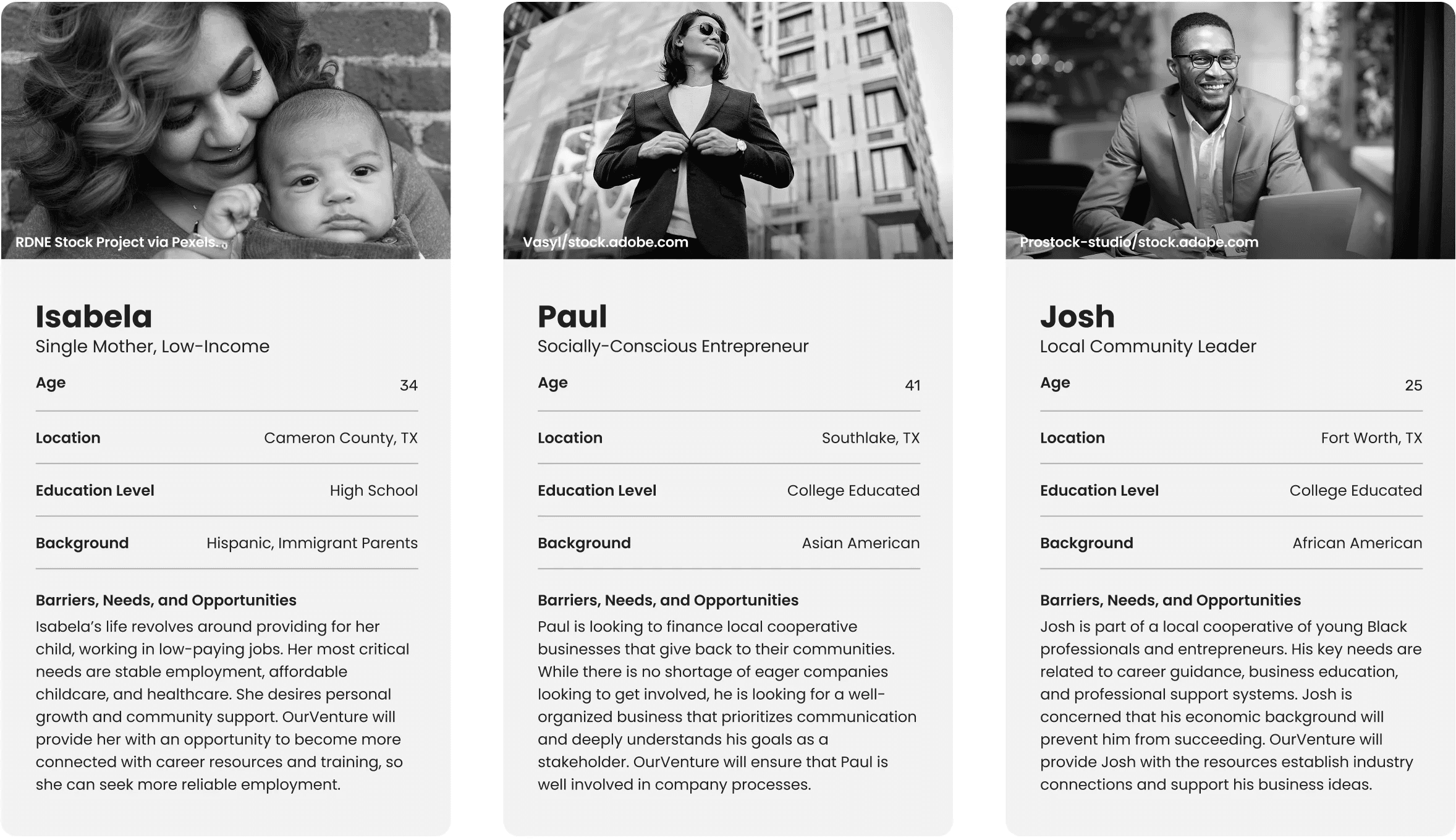 research-backed user profiles