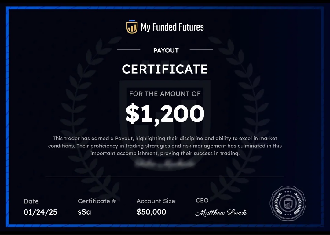 Daily limit card showing $2,500 spent, representing 12.5% of the total limit
