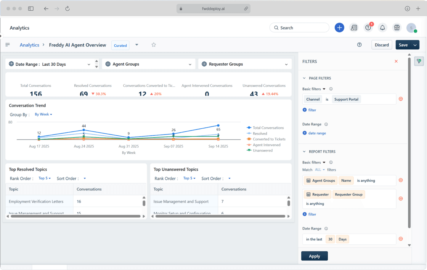 Freshservice Freddy AI chatbot analytics dashboard displaying conversation volume, top intents, deflection rate, and satisfaction scores.