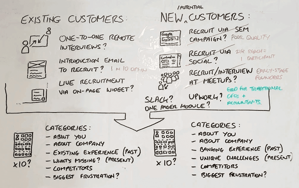 White board drawings