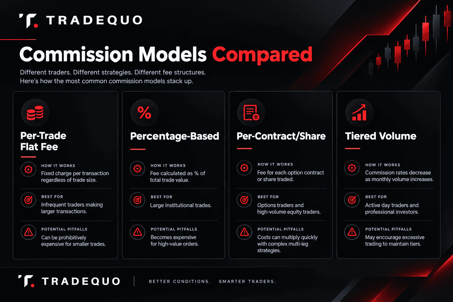 Broker Commission Models