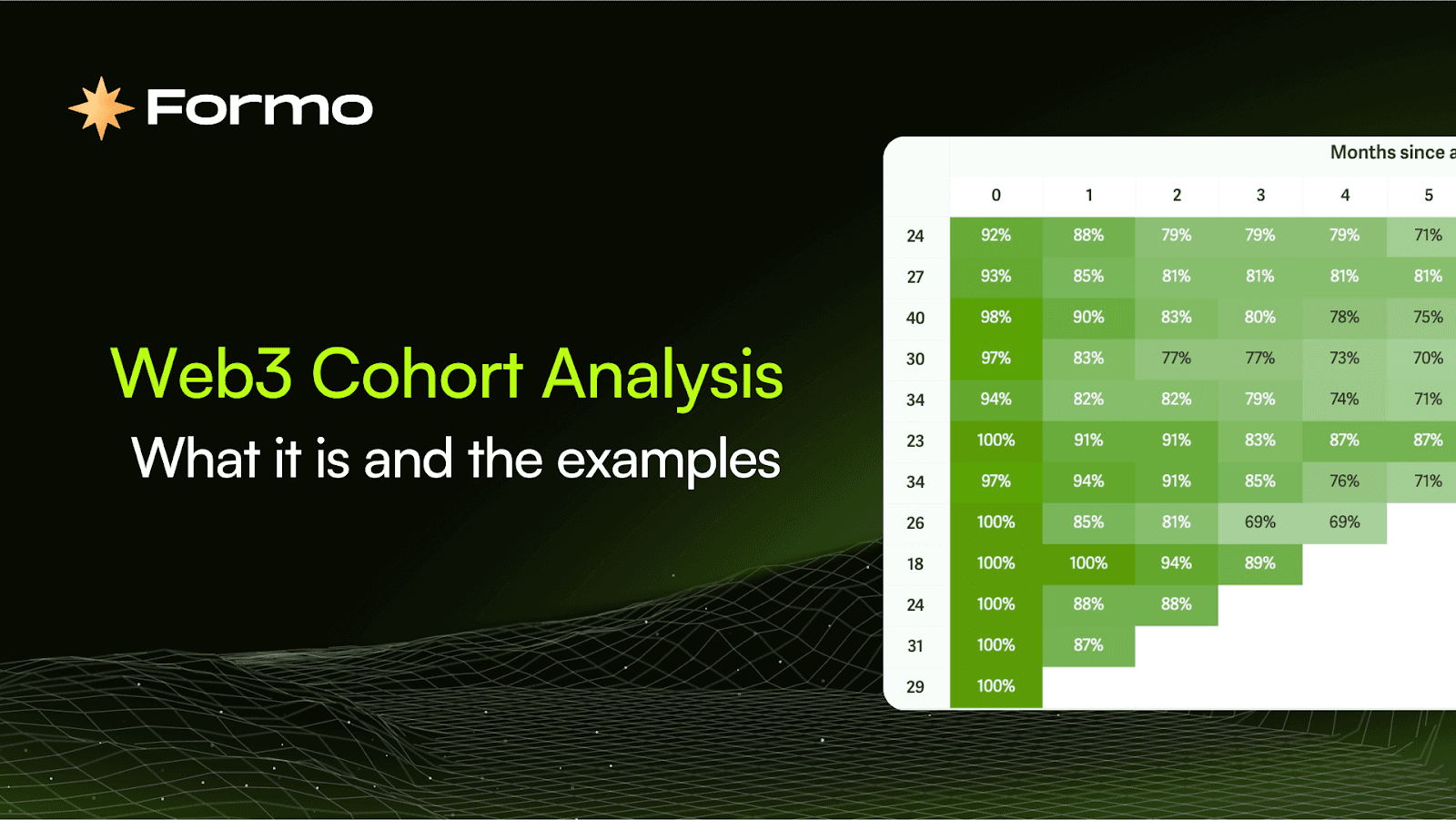 Web3 Cohort Analysis reveals how different user groups interact with a platform over time