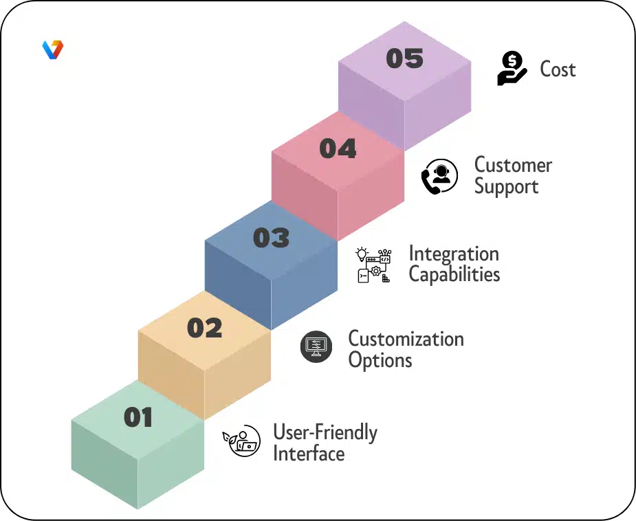 How to Choose the Right Contract Repository System