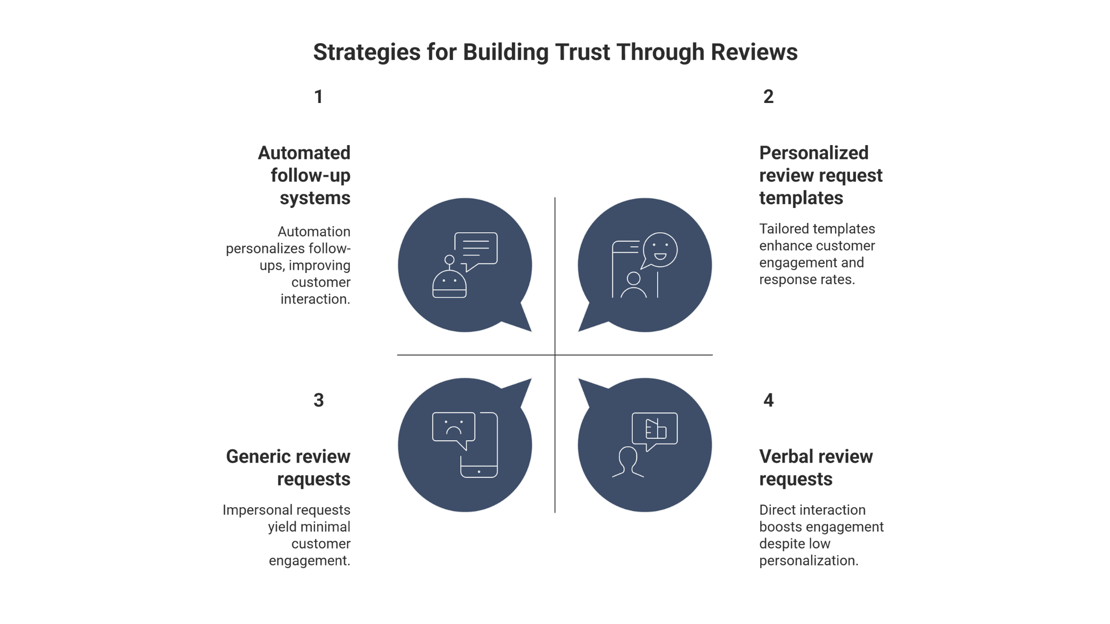 building GBP trust through reviews and engagement for your home service business