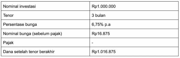 deposito 1 juta di depositobpr by komunal.webp