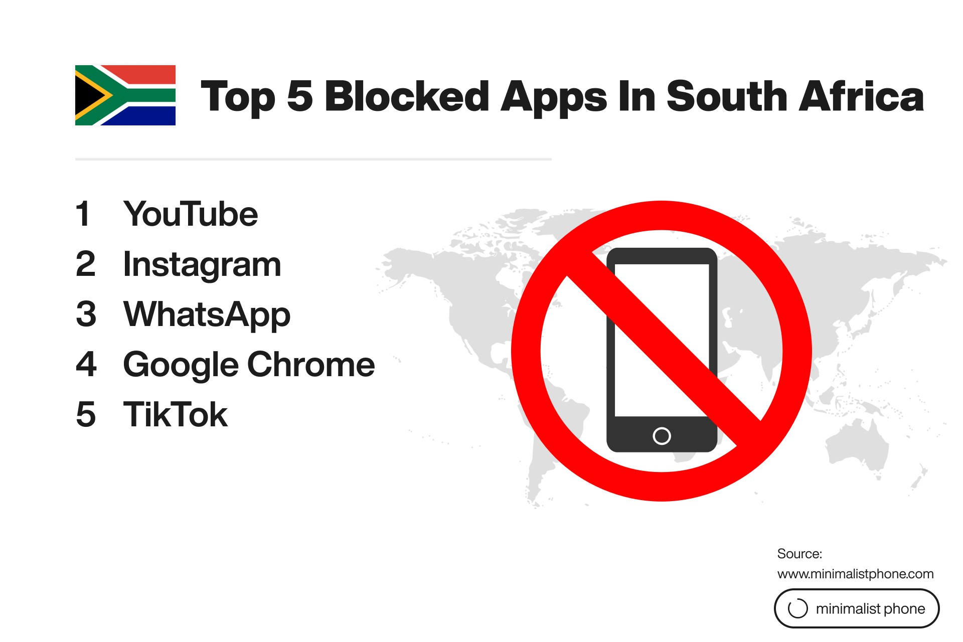 Top 5 blocked apps in South Africa: YouTube, Instagram, WhatsApp, Google Chrome, and TikTok