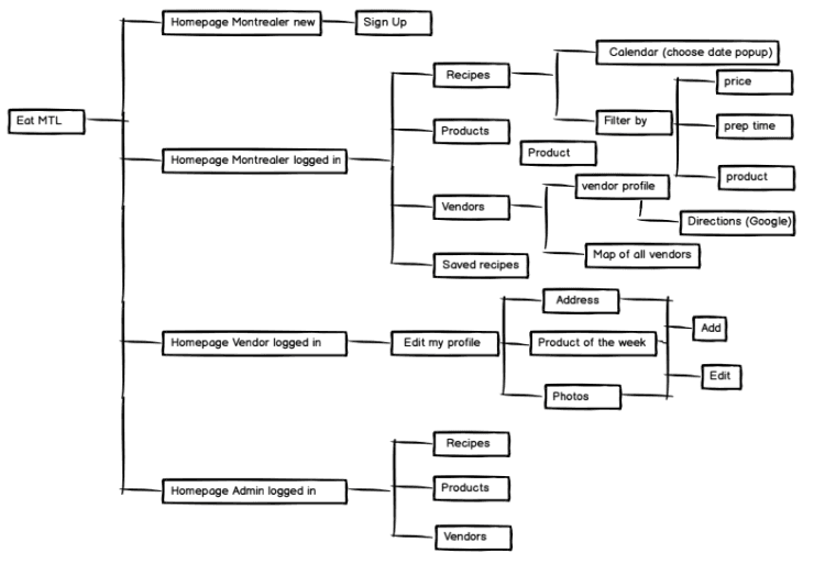 Sitemap