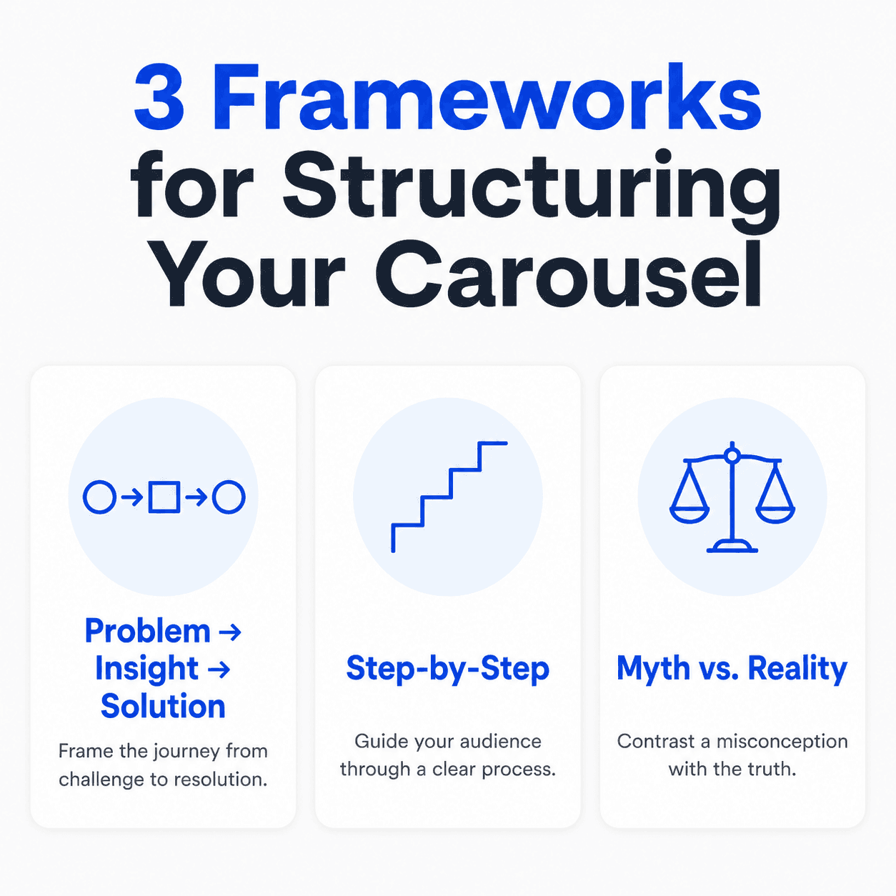 Three-card grid showing content frameworks for structuring a LinkedIn carousel: problem-insight-solution, step-by-step, and myth versus reality.