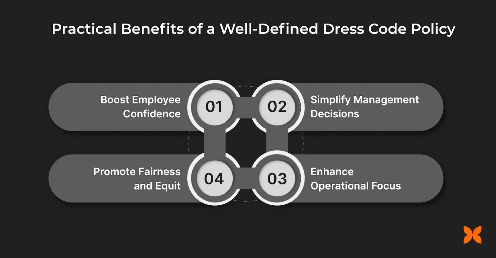 Practical Benefits of a Well-Defined Dress Code Policy