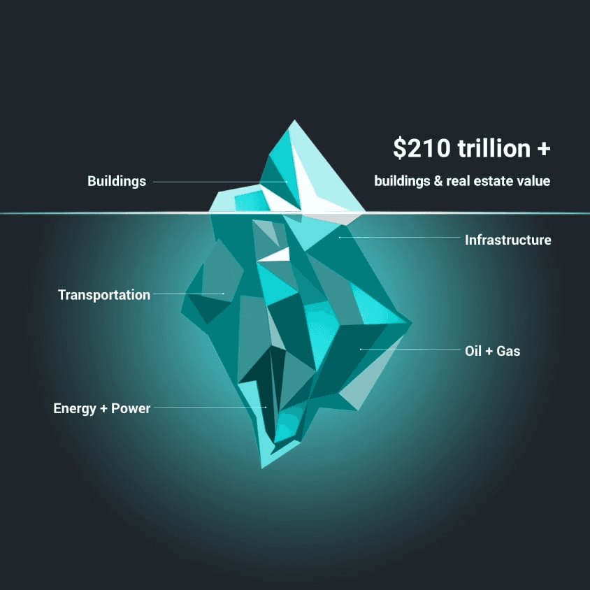 Organizational Structure