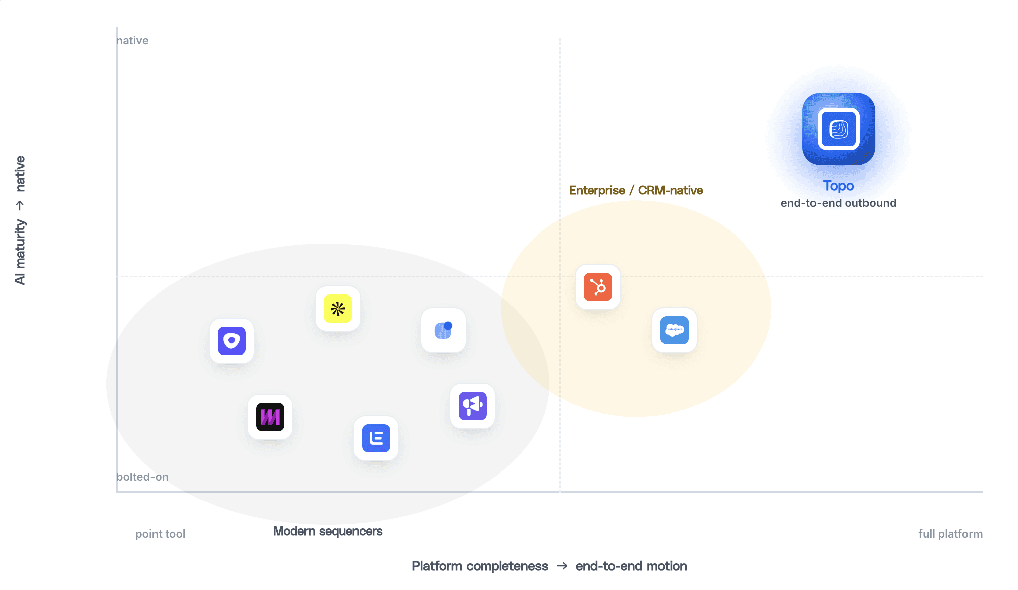map-sequencer