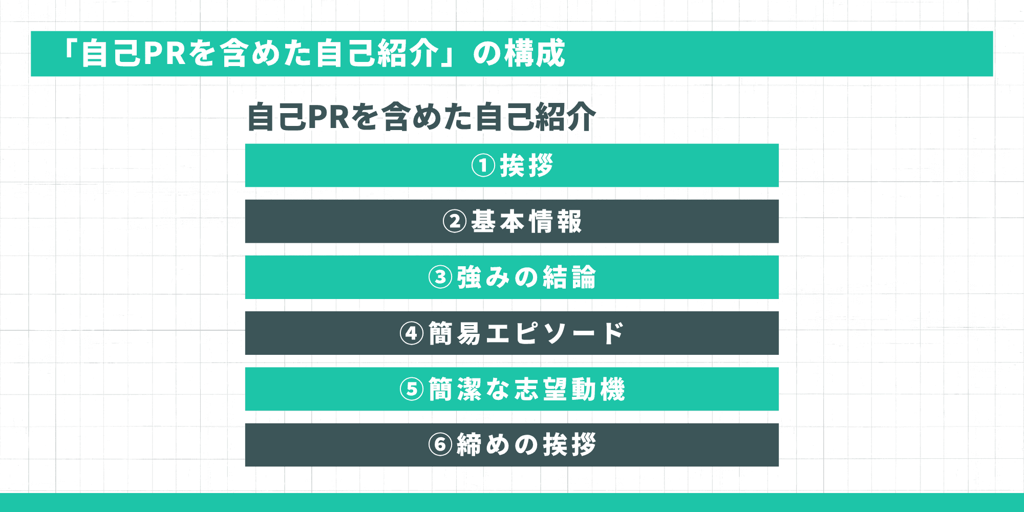 自己PRを含めた自己紹介の6ステップ構成を示す図