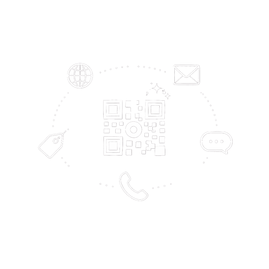 Flexible QR code types for customer support including links, email and SMS