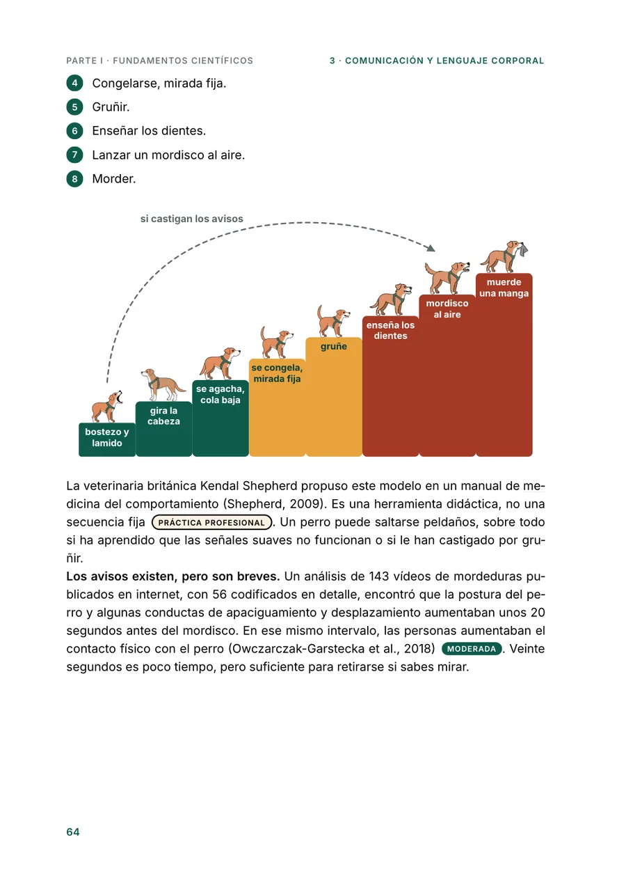 Página 64 del libro: la escalera de la agresión