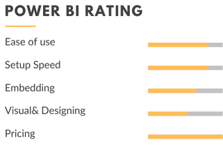 Microsoft Power BI rating summary across ease of use, setup speed, embedding, and pricing