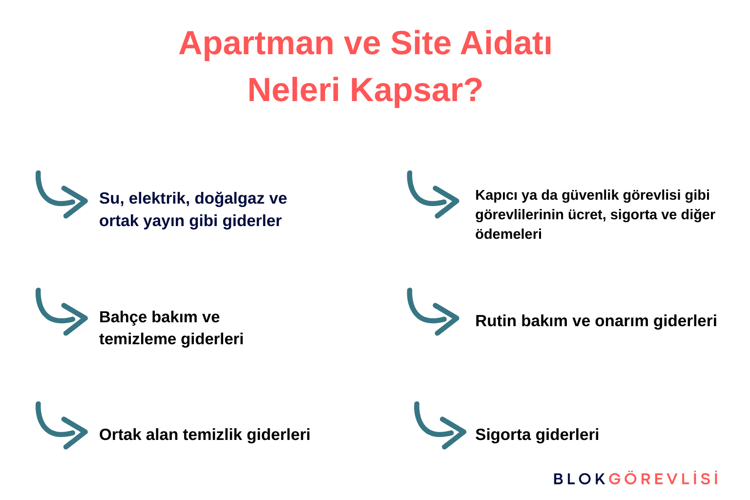 Apartman ve Site Aidatı Neleri Kapsar?