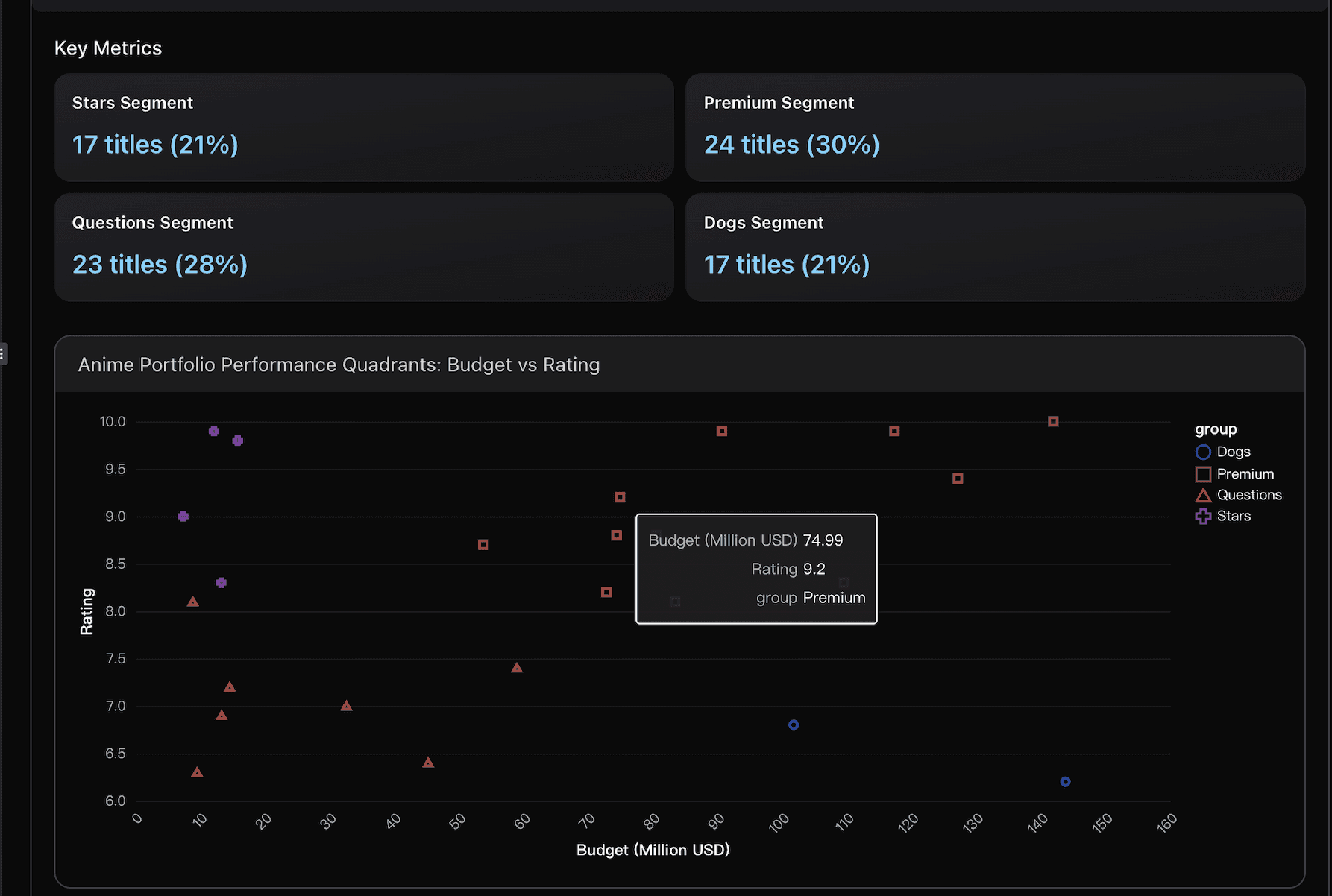 Portfolio Performance Matrix