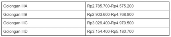 thr pns golongan iii.webp