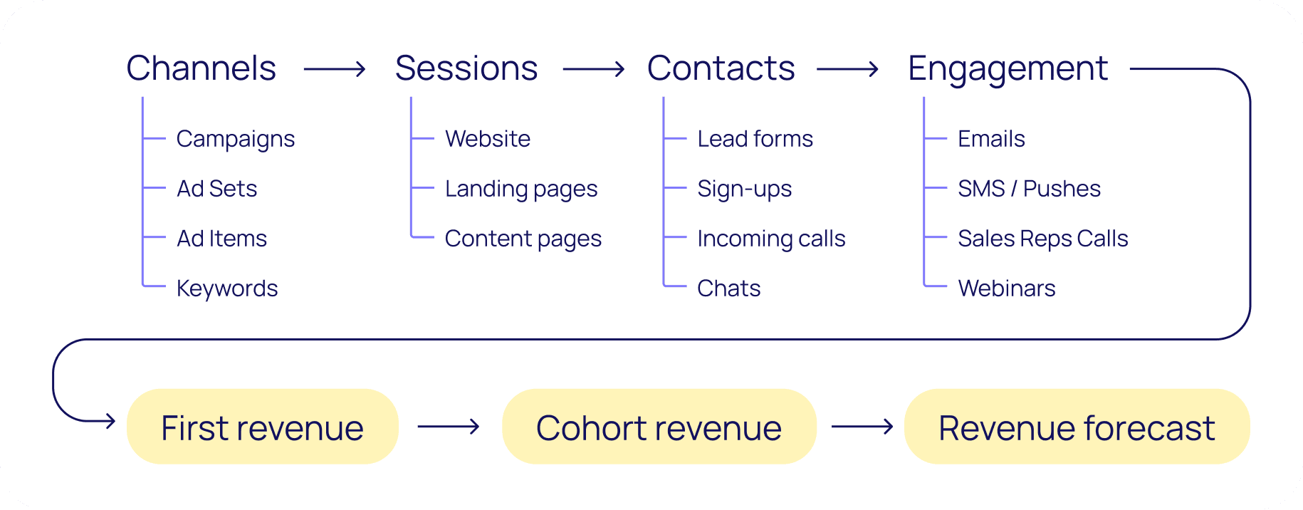 conversion path image