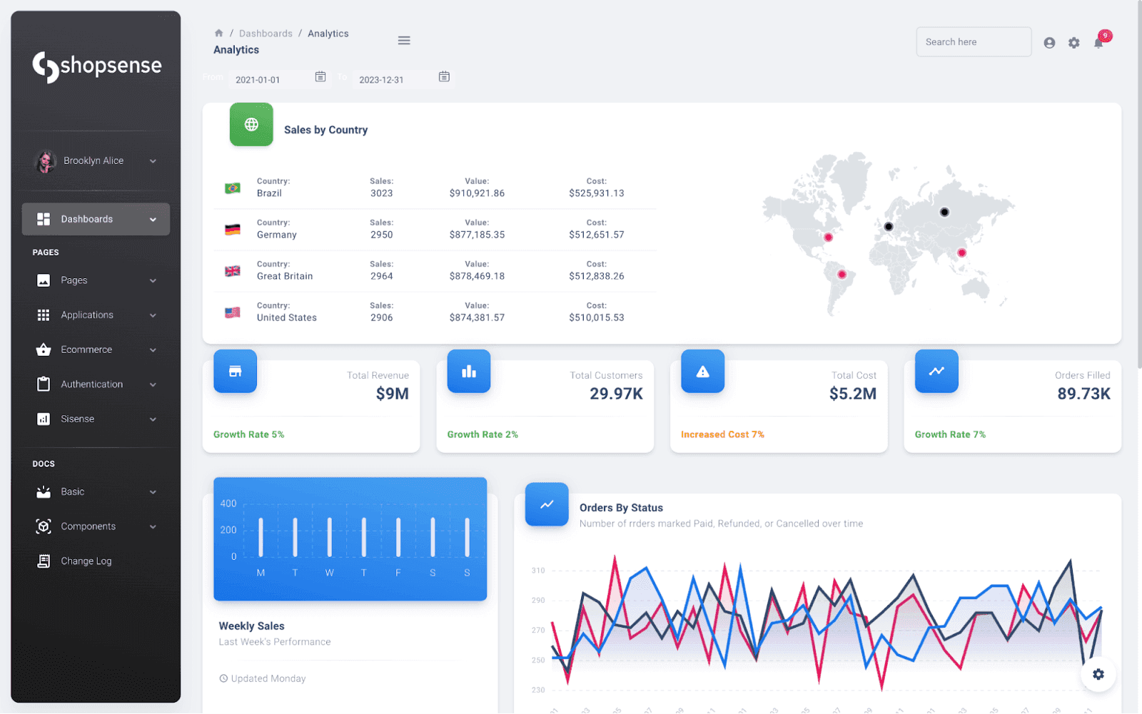 We Share the 7 Best AI Retail Analytics Tools to Optimize Operations