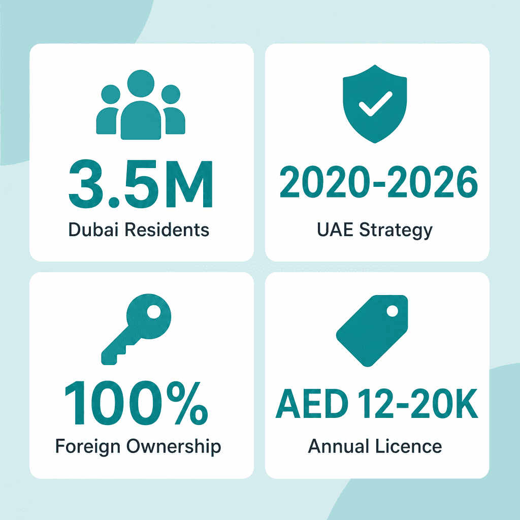 Infographic: Family Counseling and Awareness Services Business License in Dubai