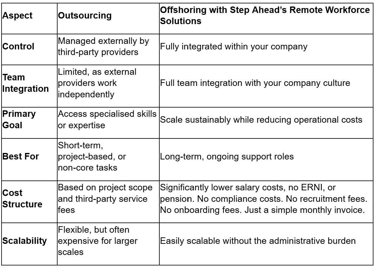 Table describing outsourcing vs Step Ahead remote workforce solutions