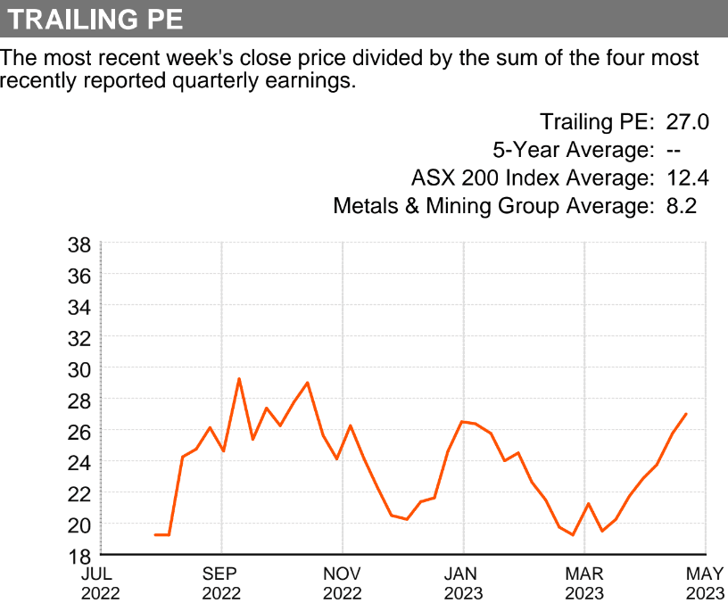 Stocks in Focus: Pilbara Minerals