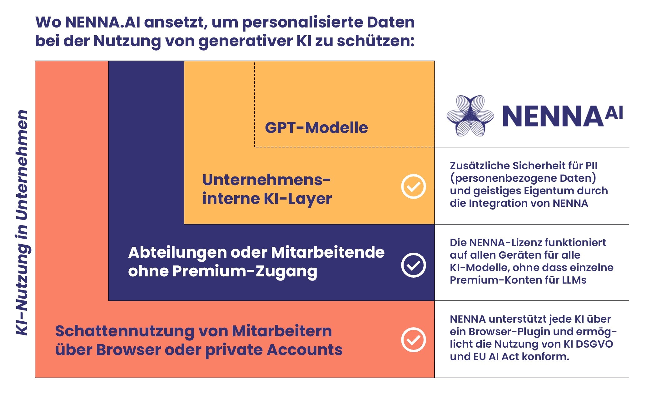 nenna plattform schaubild und funktionalität