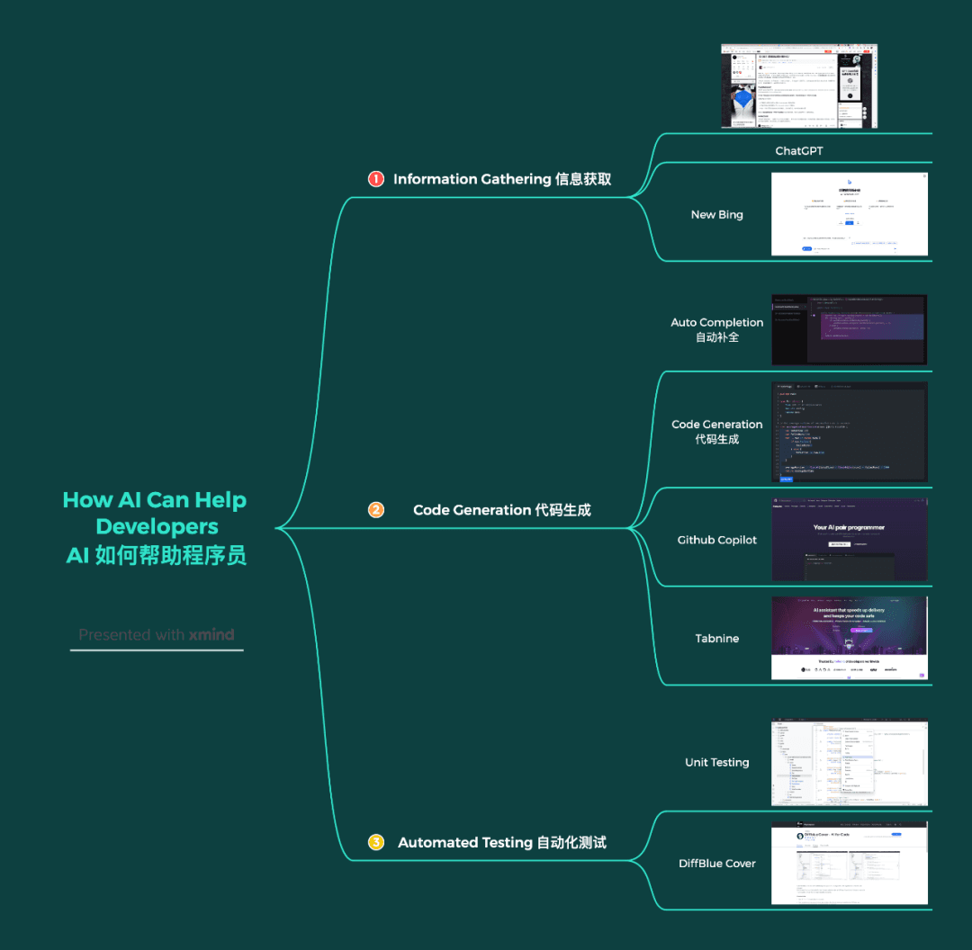 AI帮助程序员思维导图
