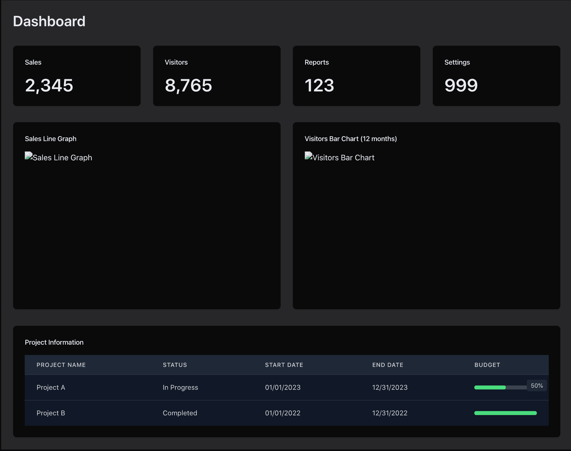 Dashboard generated by v0