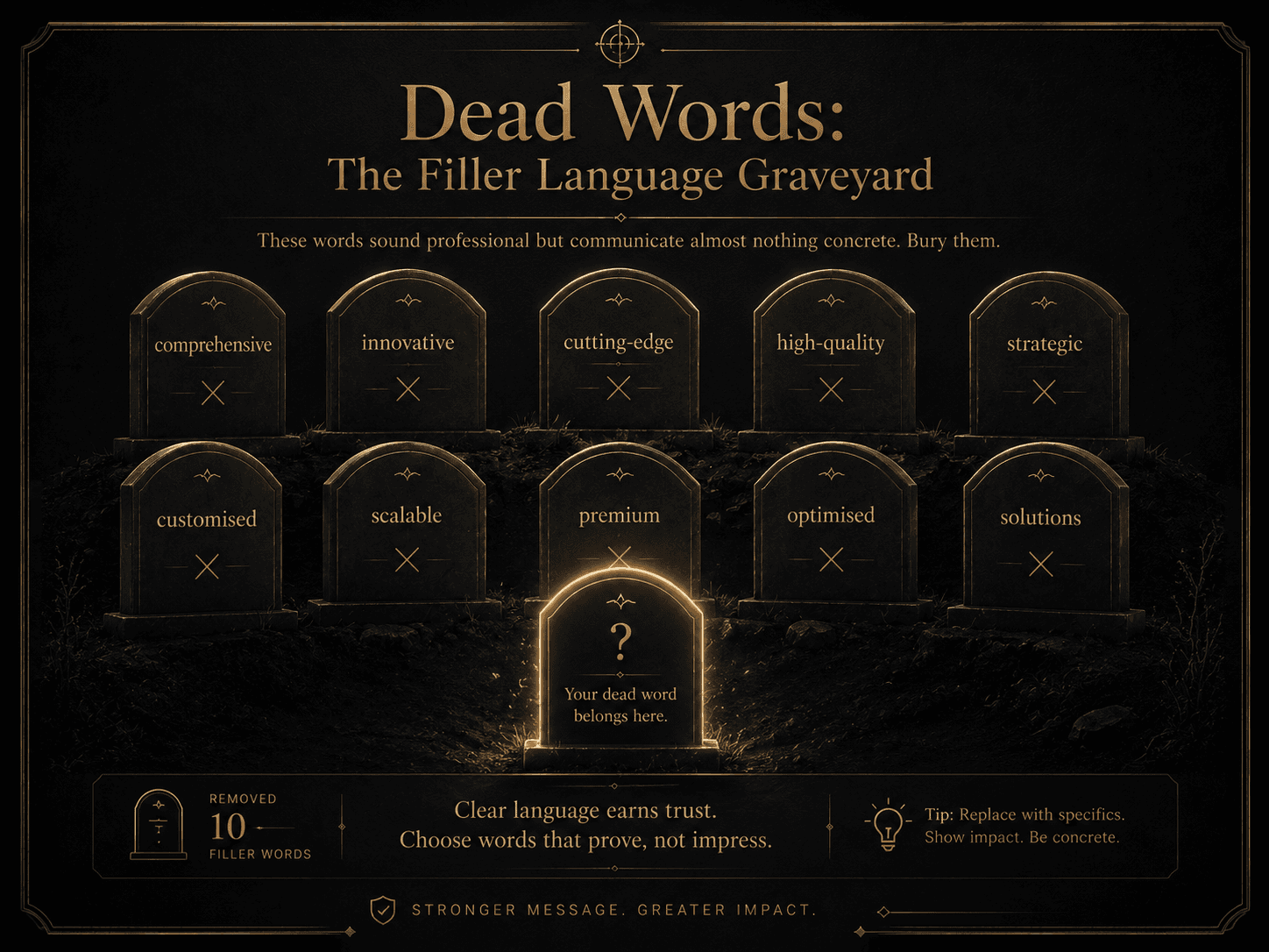 “Dead Words: The Filler Language Graveyard” Concept: A minimalist, elegant graveyard or morgue of dead words. Each tombstone is a sleek, dark glass marker with a word engraved in gold (faint) and a red X:  Tombstone 1: “comprehensive” ☒ Tombstone 2: “innovative” ☒ Tombstone 3: “cutting-edge” ☒ Tombstone 4: “high-quality” ☒ Tombstone 5: “strategic” ☒ Tombstone 6: “customised” ☒ Tombstone 7: “scalable” ☒ Tombstone 8: “premium” ☒ Tombstone 9: “optimised” ☒ Tombstone 10: “solutions” ☒  Below the graveyard, a single glowing tombstone with a blank space and a gold question mark. Label: “These words sound professional but communicate almost nothing concrete. Bury them.”  Style: Dark charcoal background, dark glass tombstones with gold engraving, desaturated red X markers. Elegant, somber, but empowering. Feels like a ritual of removal.  Interaction: Hovering any tombstone reveals a before/after example of a sentence with that dead word vs without it. Clicking the tombstone “buries” it (fades further) and adds it to a “Removed” counter. The glowing blank tombstone fills with the user’s own dead word when typed.