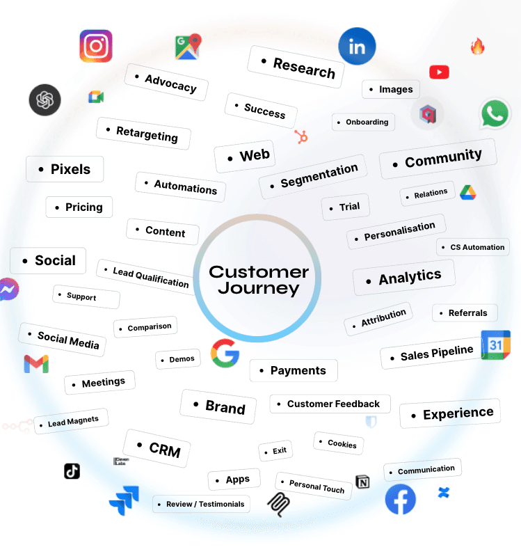 data silos business growth