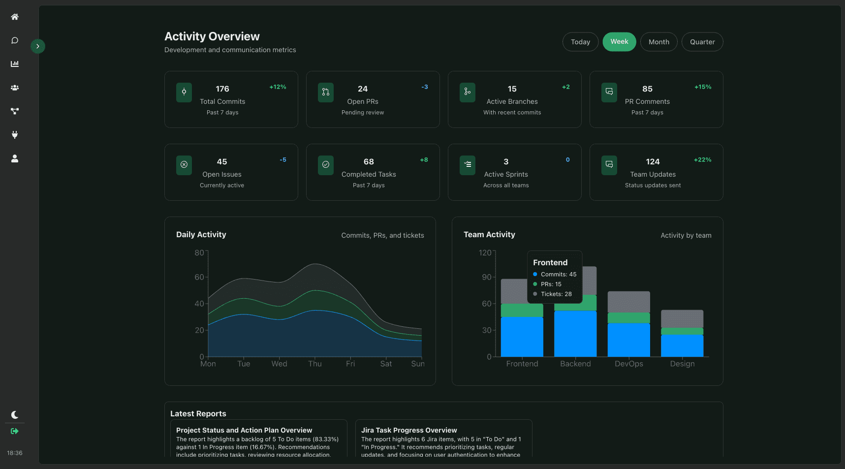 Juniper Dashboard