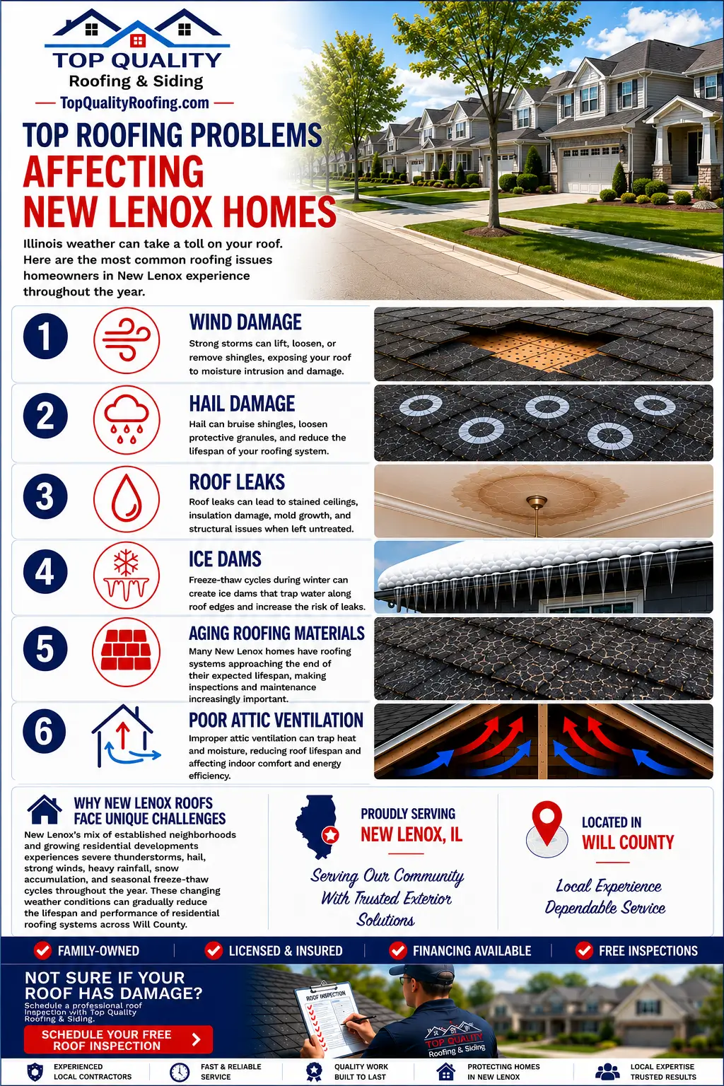Infographic showing the most common roofing problems affecting homes in New Lenox, IL, including wind damage, hail damage, roof leaks, ice dams, aging roofing materials, and poor attic ventilation.